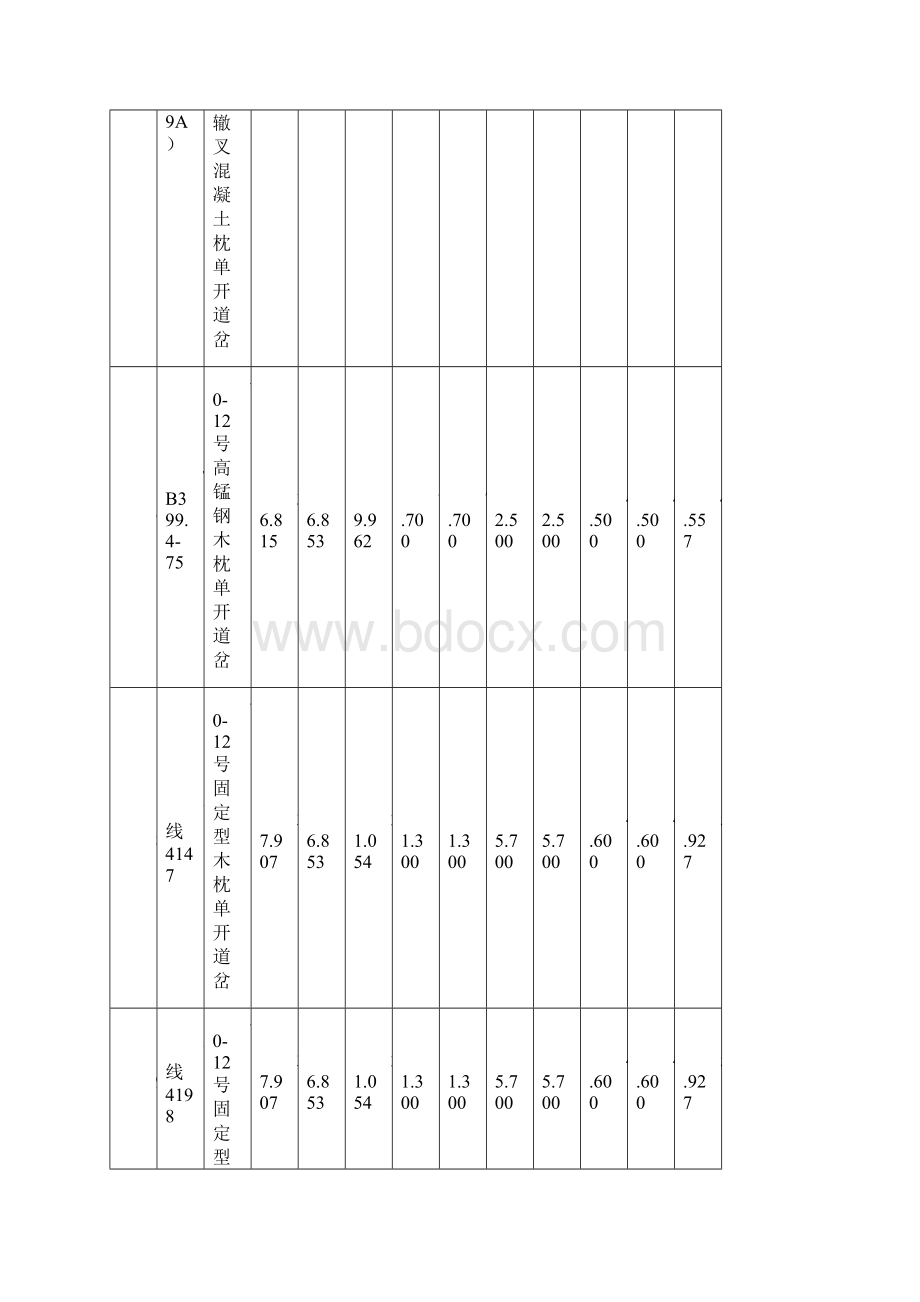 常用道岔技术全参数及检查方法1.docx_第3页