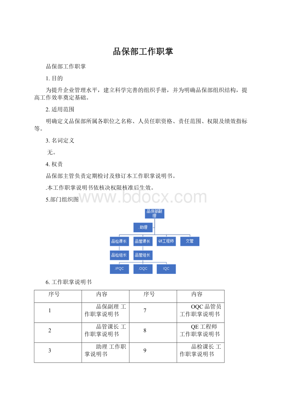 品保部工作职掌.docx_第1页