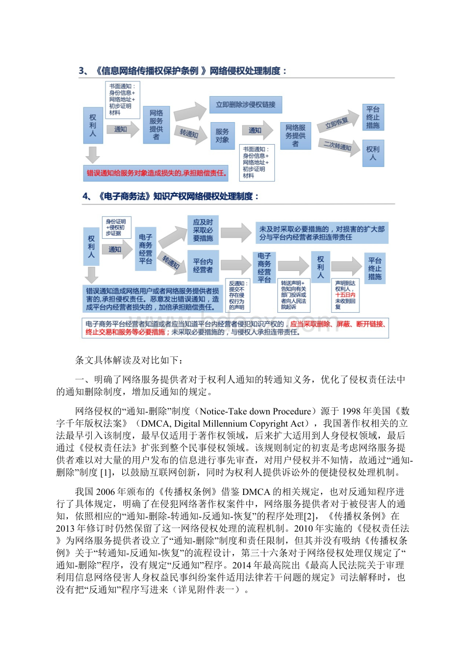 《民法典》侵权责任编网络侵权处理机制解读大全.docx_第3页