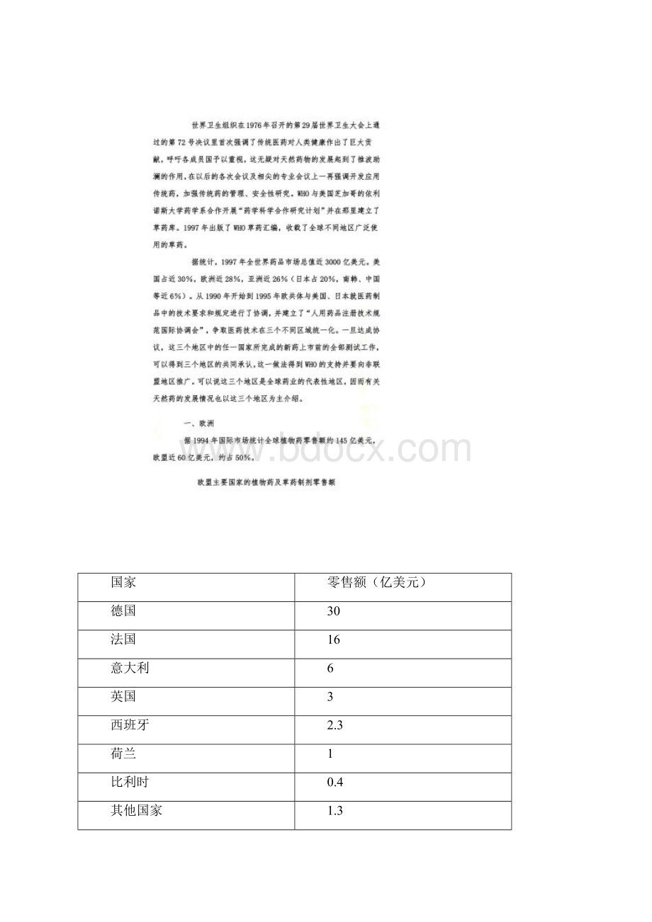 世界天然植物药发展现状.docx_第3页