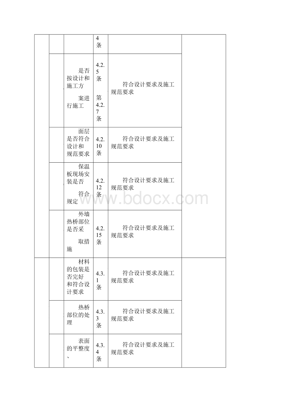 外墙保温检验批分项工程质量验收表.docx_第2页