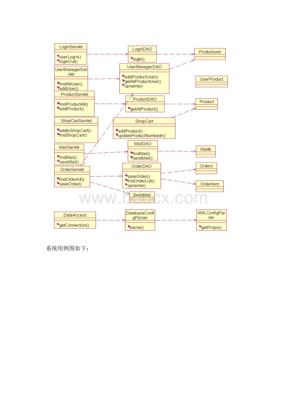 电子商务系统详细设计说明书.docx_第3页