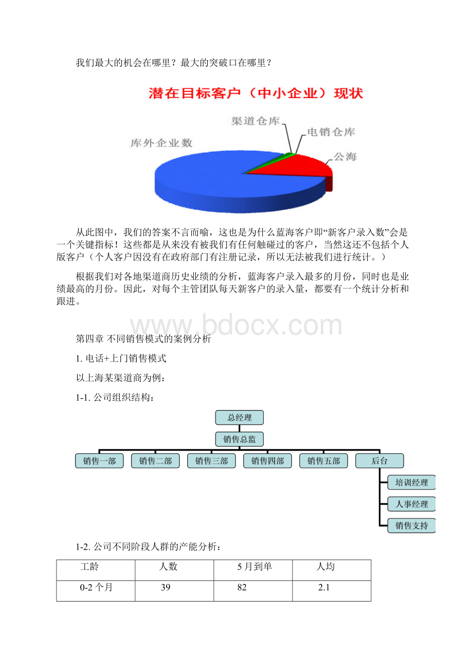 阿里巴巴销售人员薪酬制度.docx_第3页