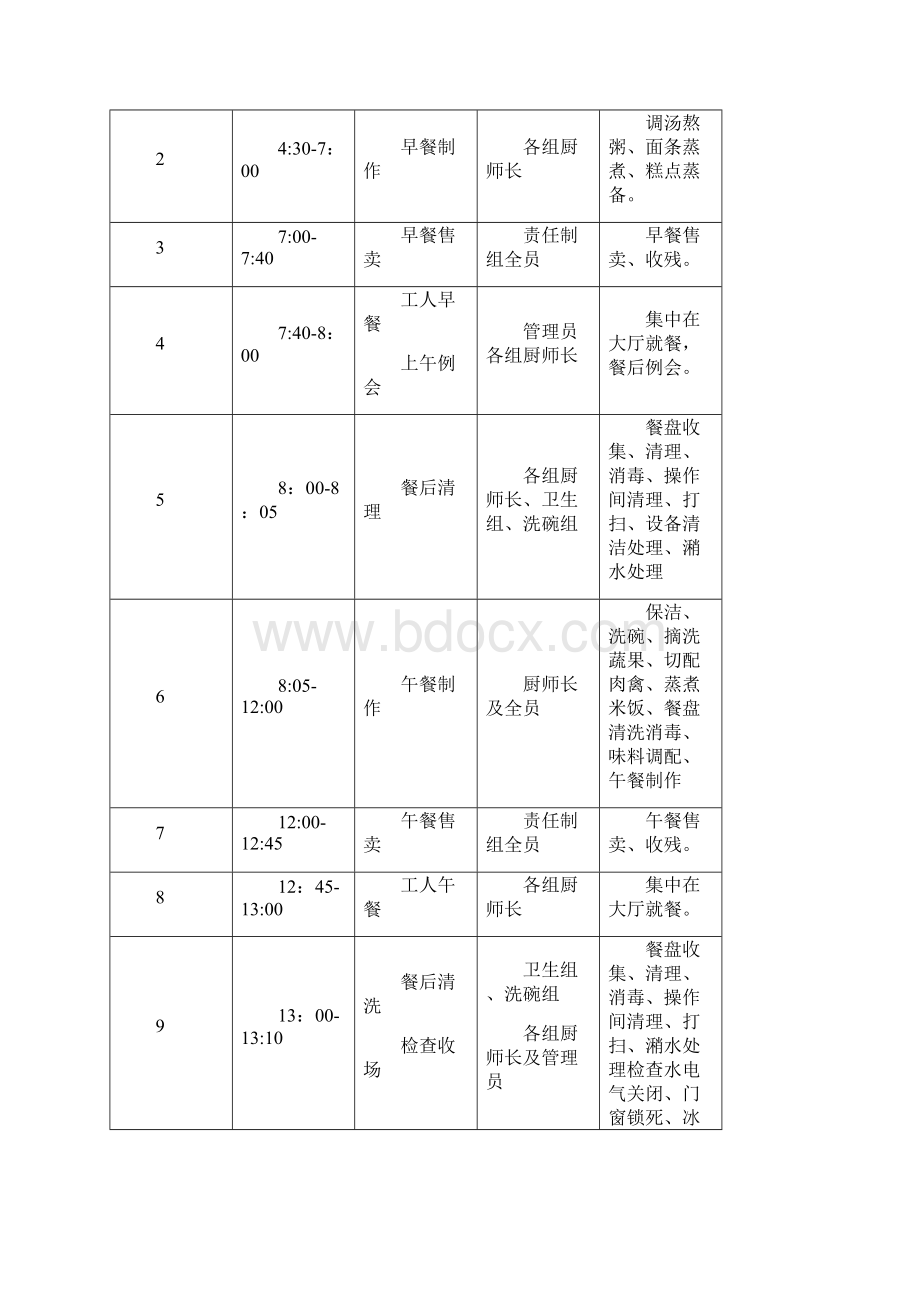 新接食堂整体运营方案.docx_第3页