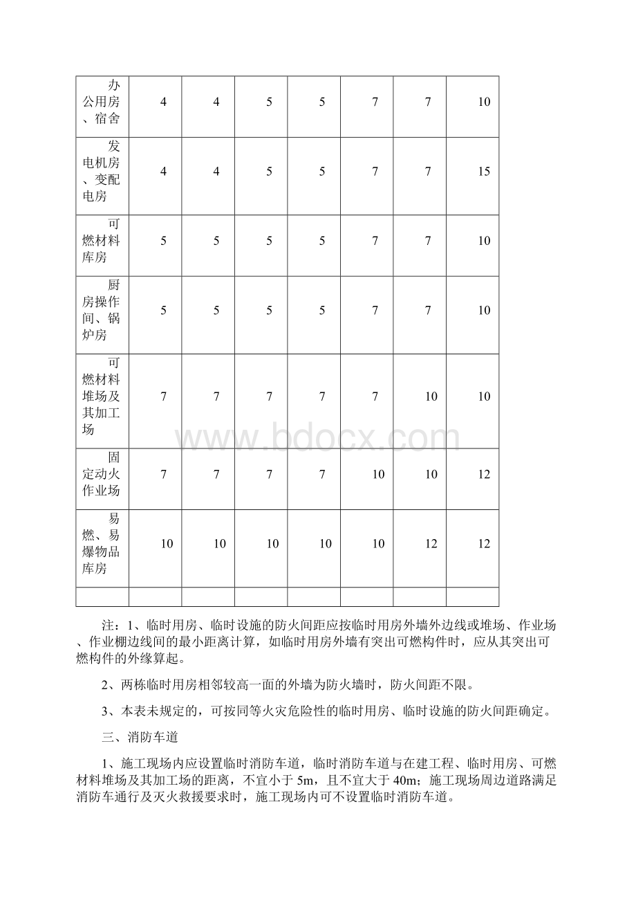 施工消防规范.docx_第2页