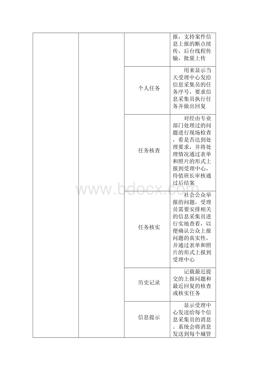 智慧城市综合管理平台功能清单.docx_第2页