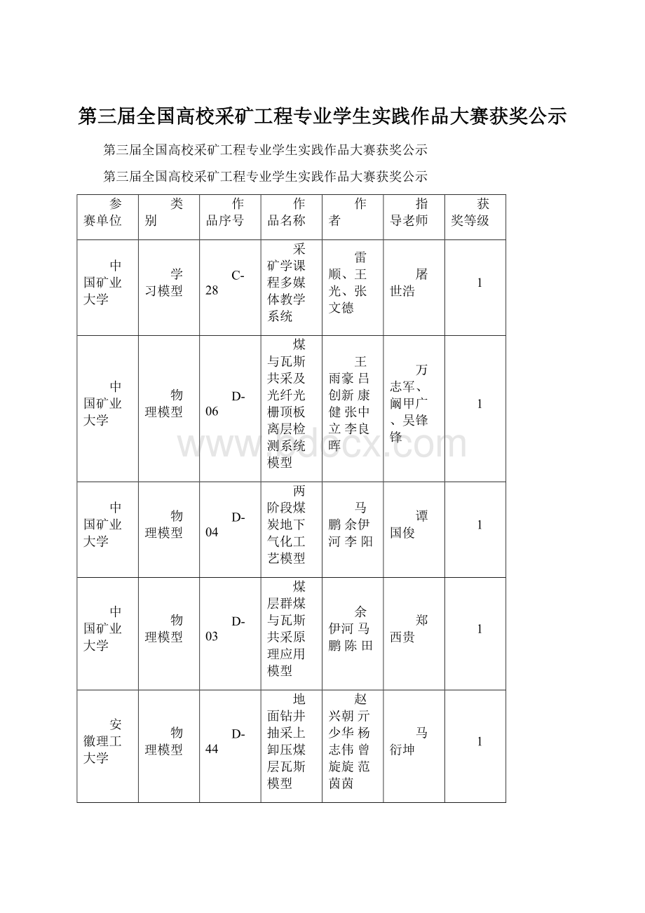 第三届全国高校采矿工程专业学生实践作品大赛获奖公示.docx_第1页