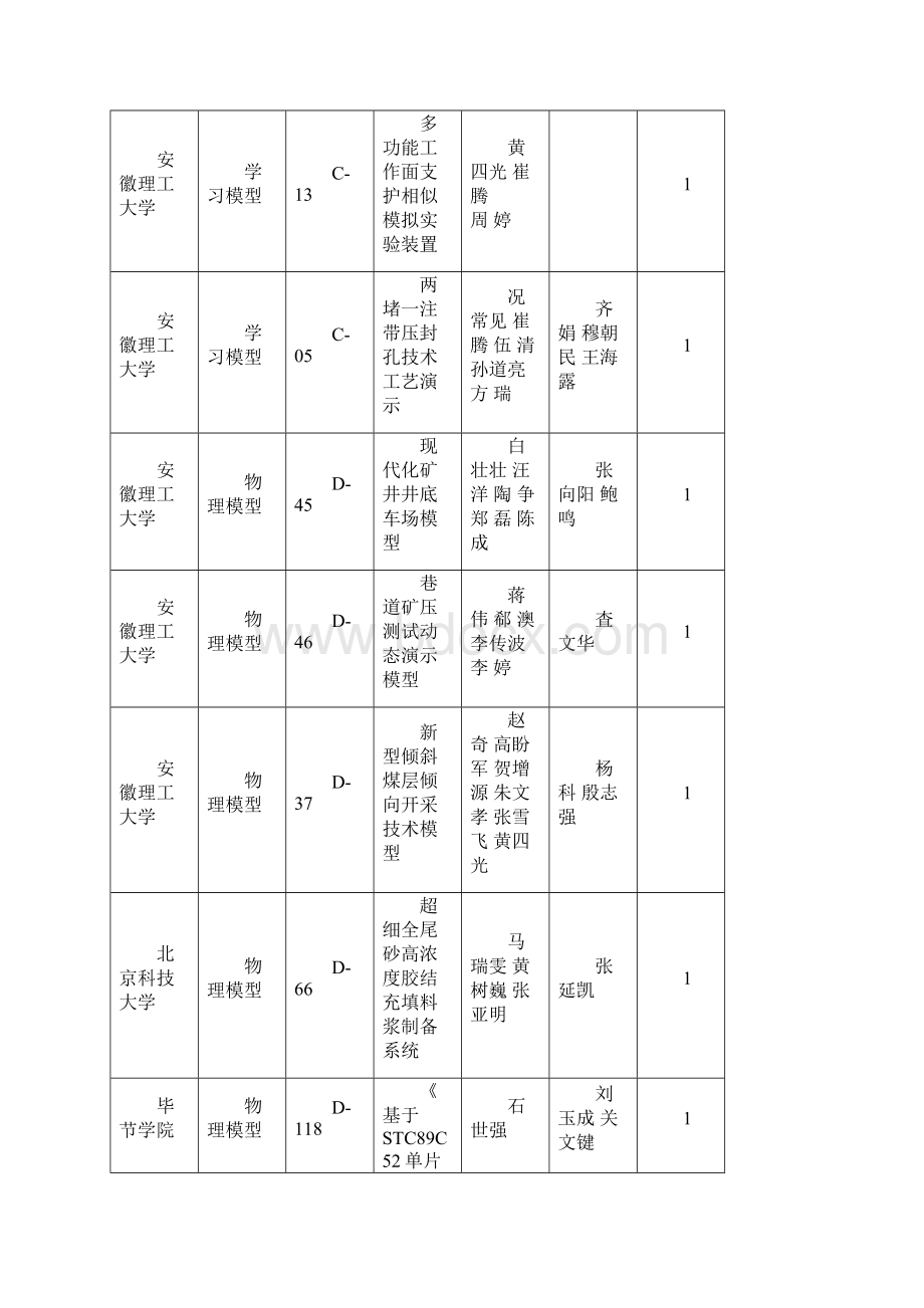 第三届全国高校采矿工程专业学生实践作品大赛获奖公示.docx_第2页