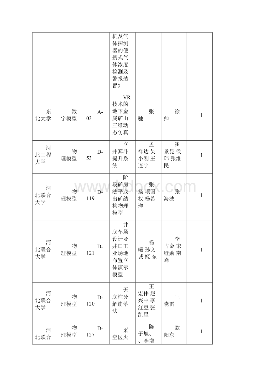 第三届全国高校采矿工程专业学生实践作品大赛获奖公示.docx_第3页