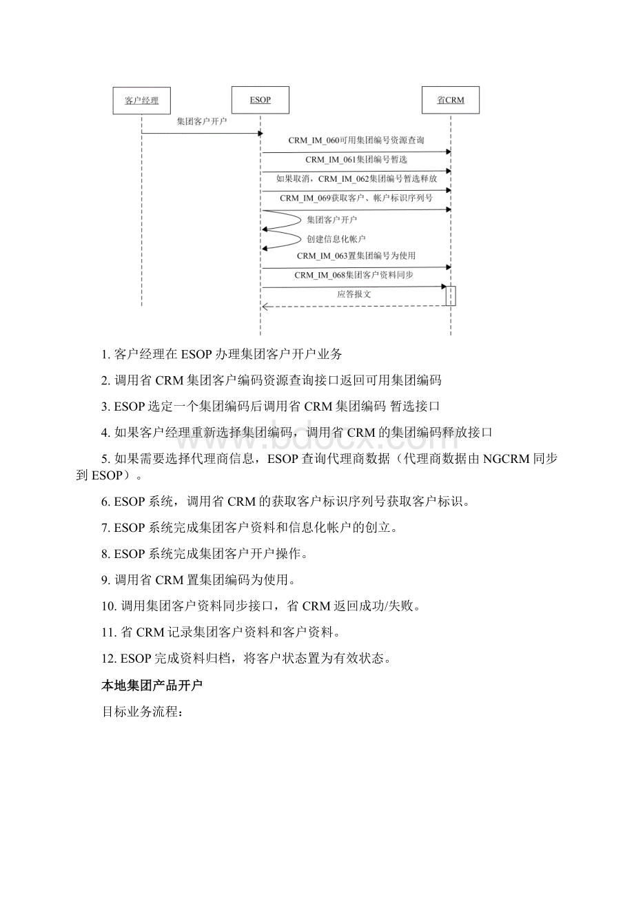 移动NGBOSS系统技术方案类业务流程集团关键业务流程.docx_第2页