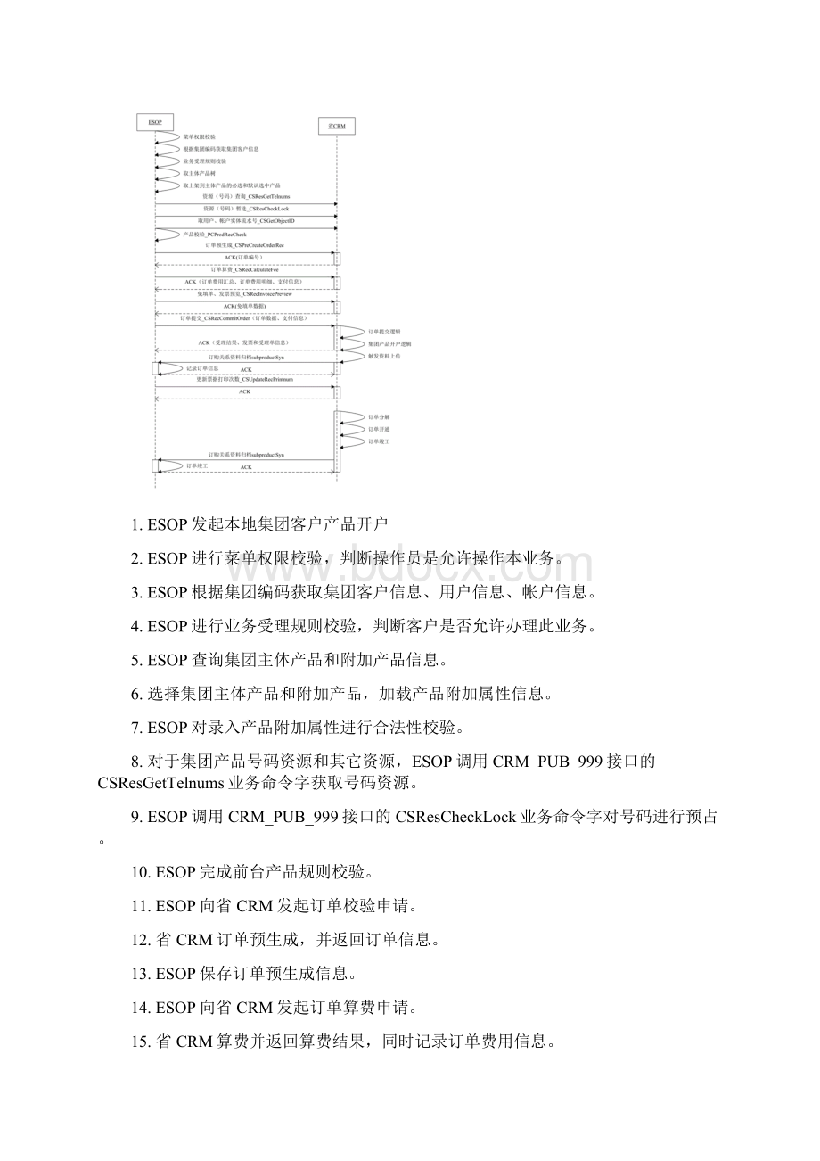 移动NGBOSS系统技术方案类业务流程集团关键业务流程.docx_第3页