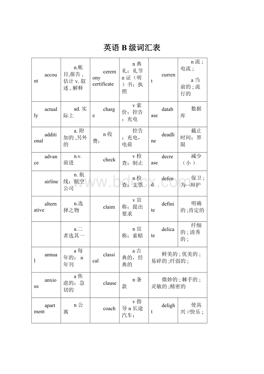 英语B级词汇表.docx