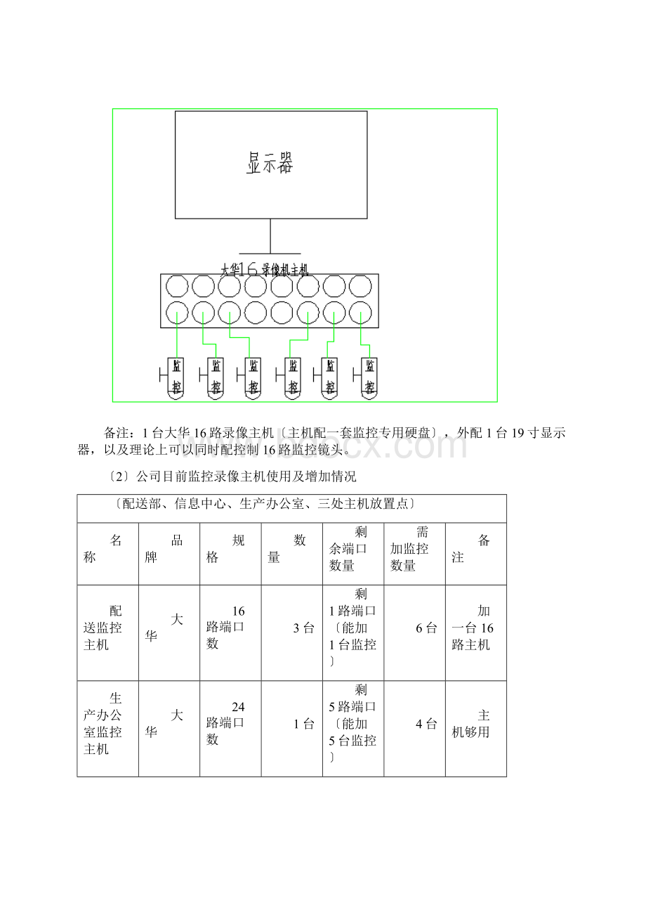 新增监控方案.docx_第2页