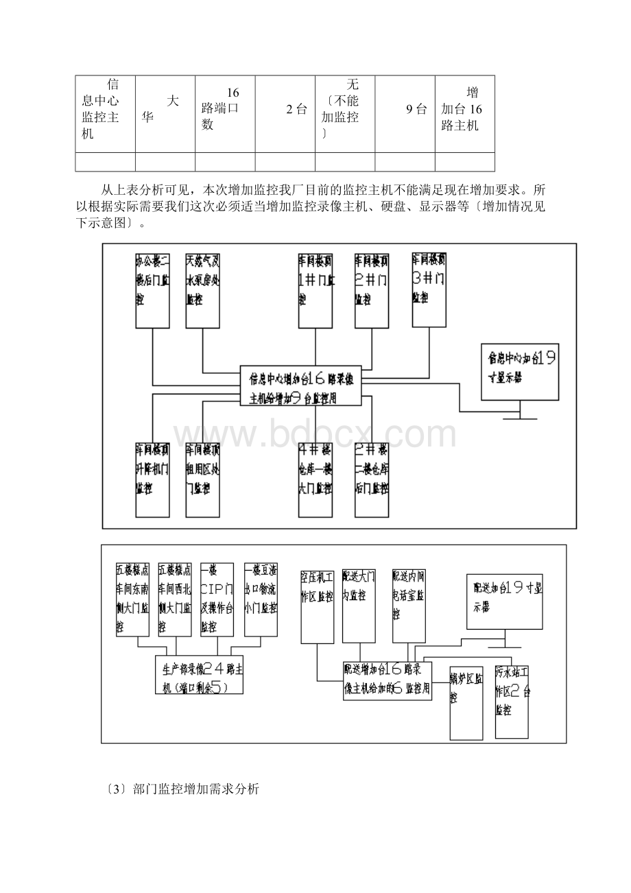 新增监控方案.docx_第3页