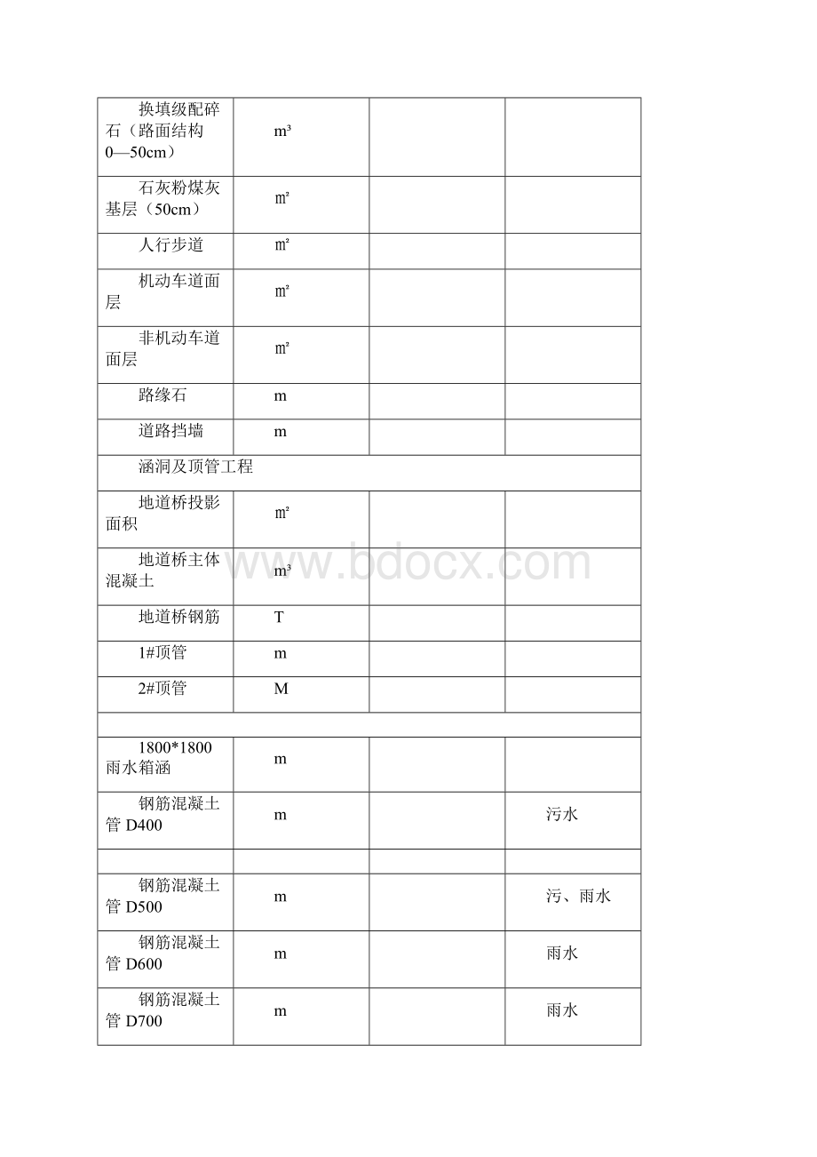 市政道路工程竣工报告.docx_第2页