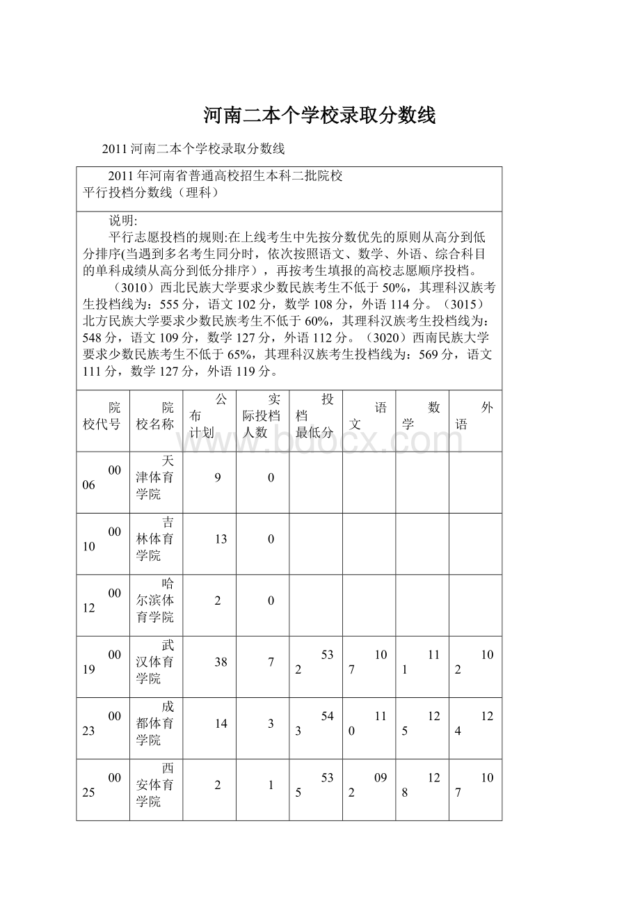 河南二本个学校录取分数线.docx