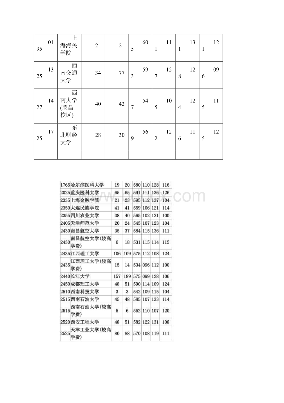 河南二本个学校录取分数线.docx_第2页