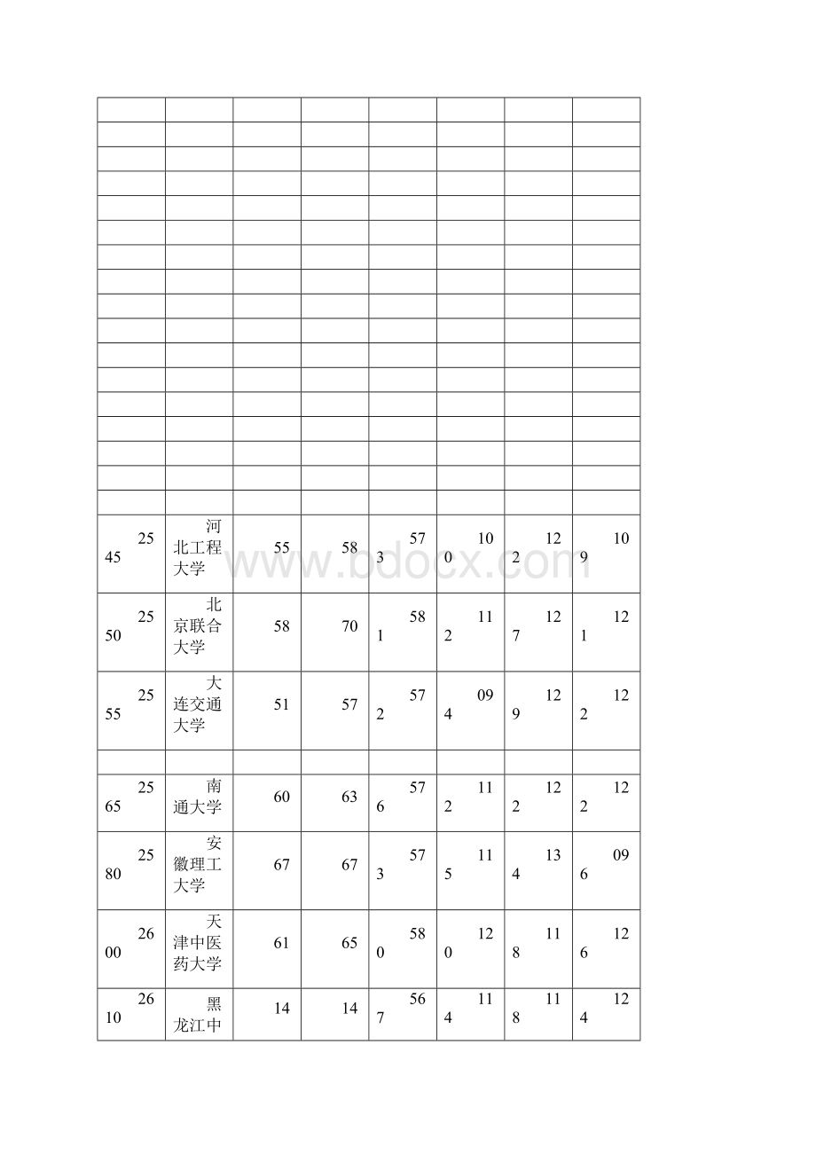 河南二本个学校录取分数线.docx_第3页