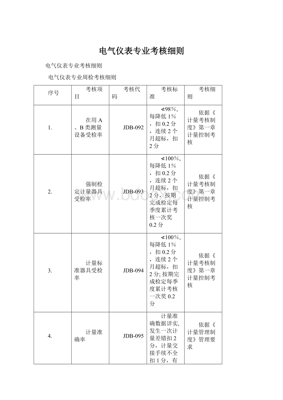 电气仪表专业考核细则.docx_第1页