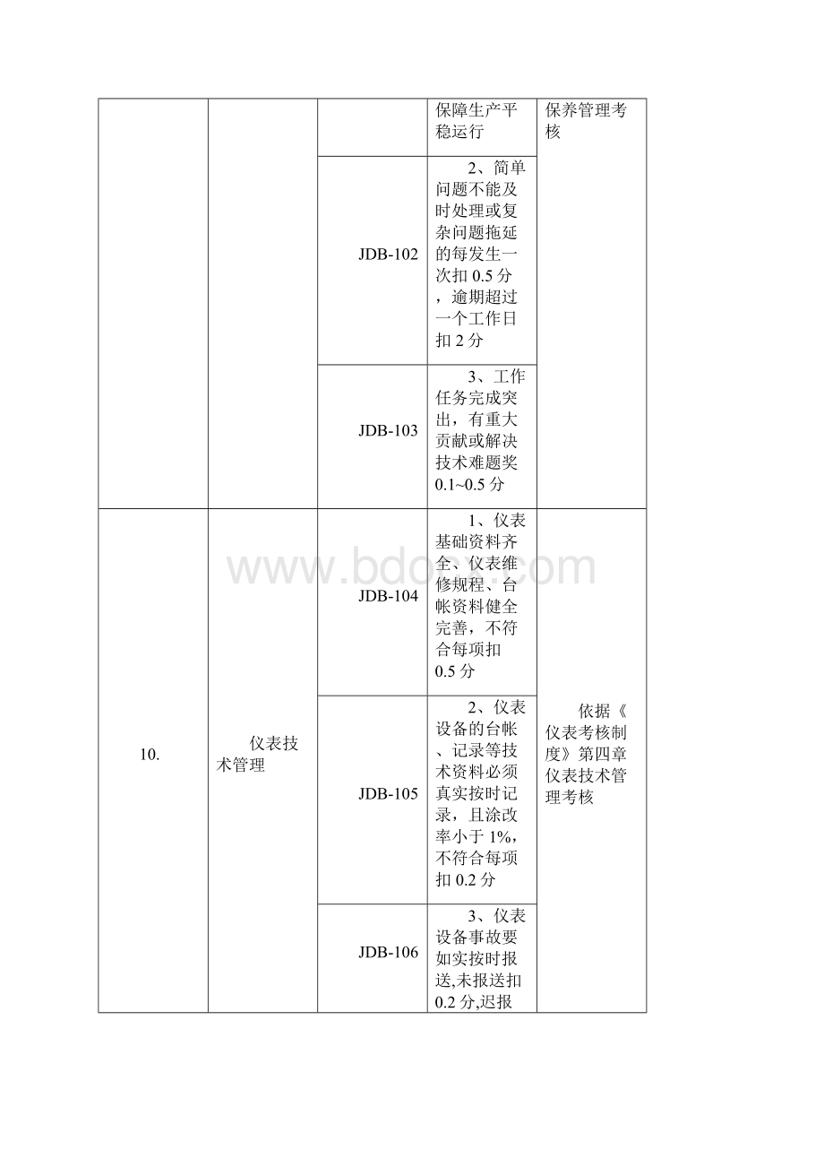 电气仪表专业考核细则.docx_第3页