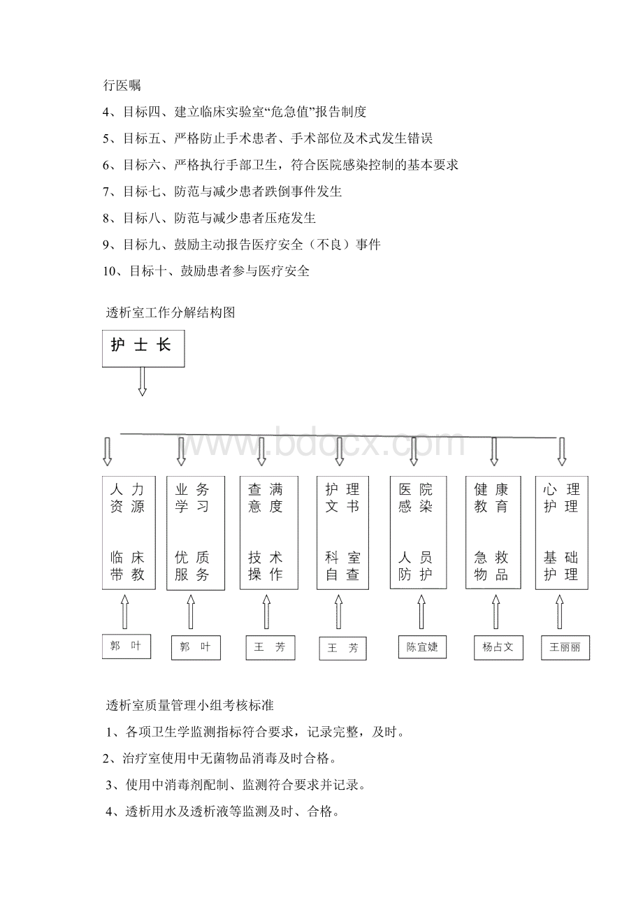 透析室质控手册.docx_第3页