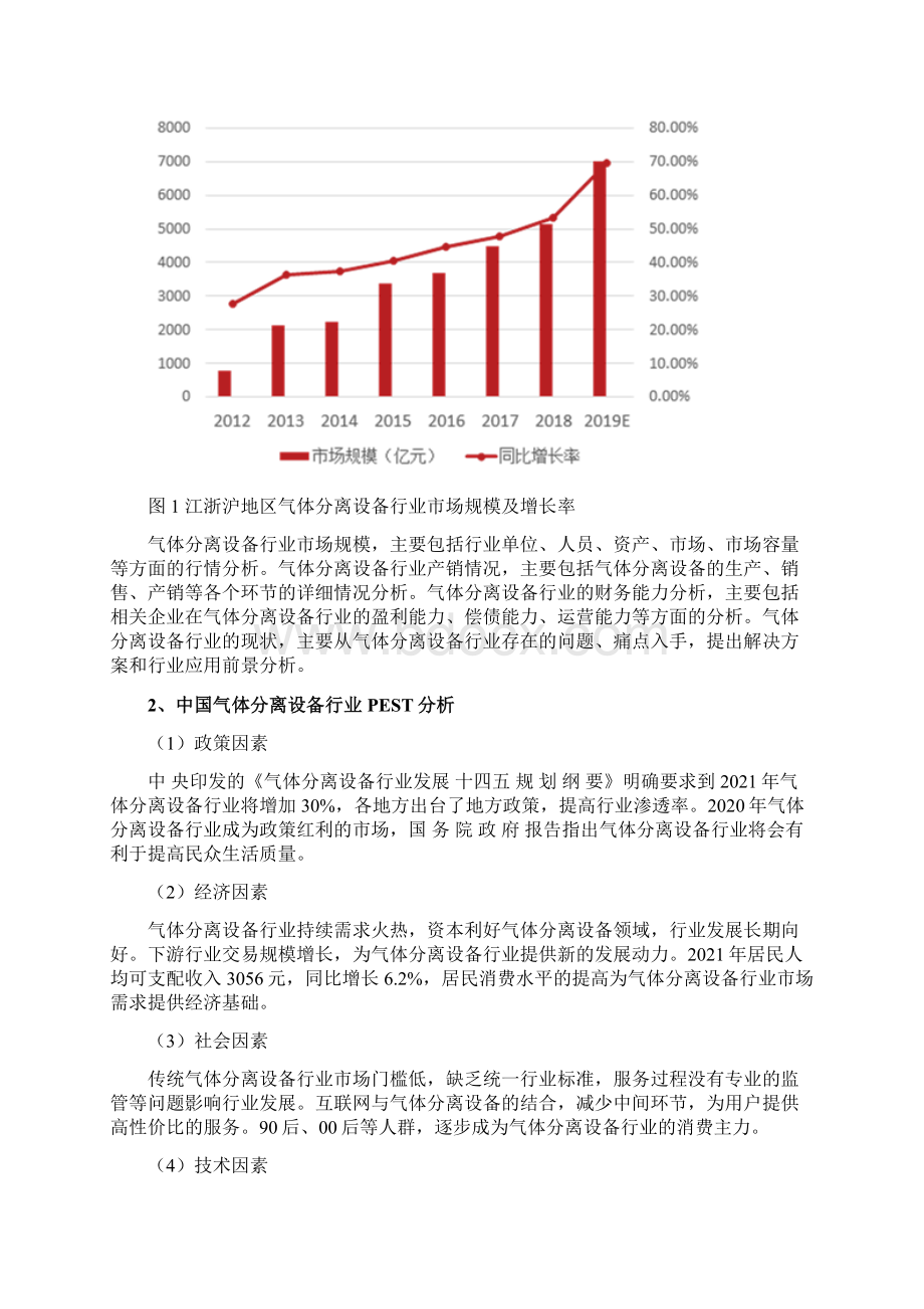 气体分离设备行业分析报告.docx_第3页