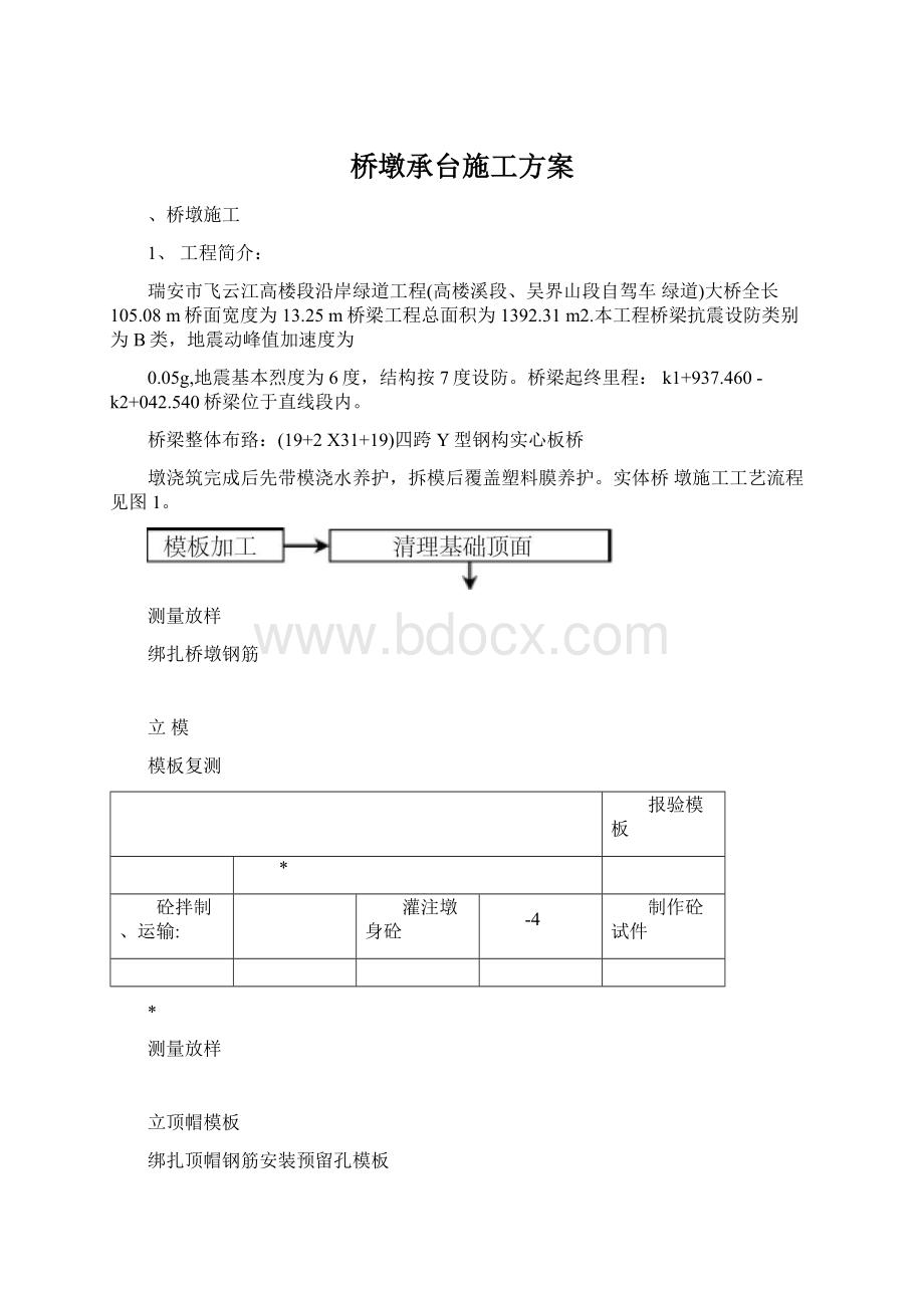 桥墩承台施工方案.docx_第1页