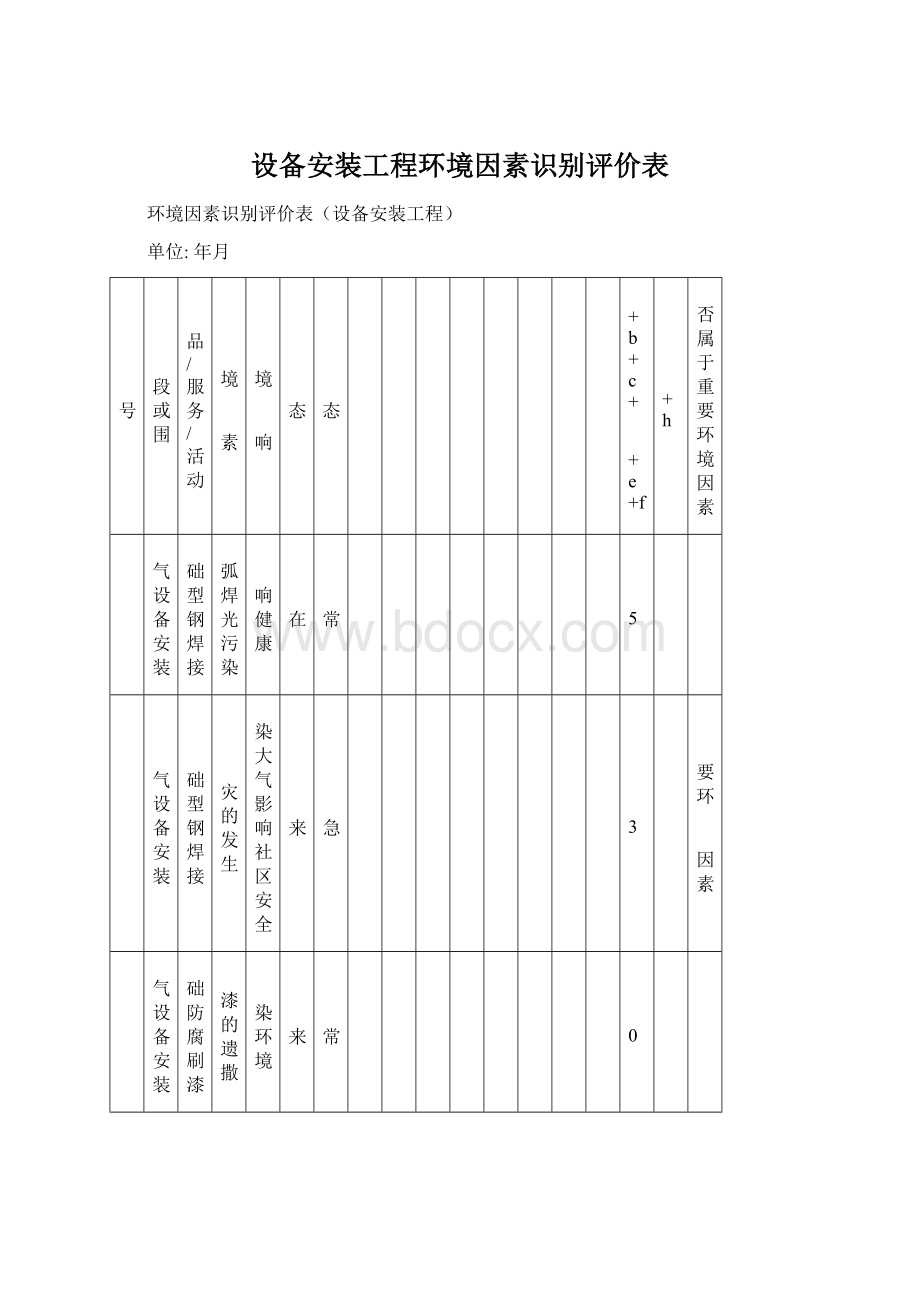 设备安装工程环境因素识别评价表.docx_第1页