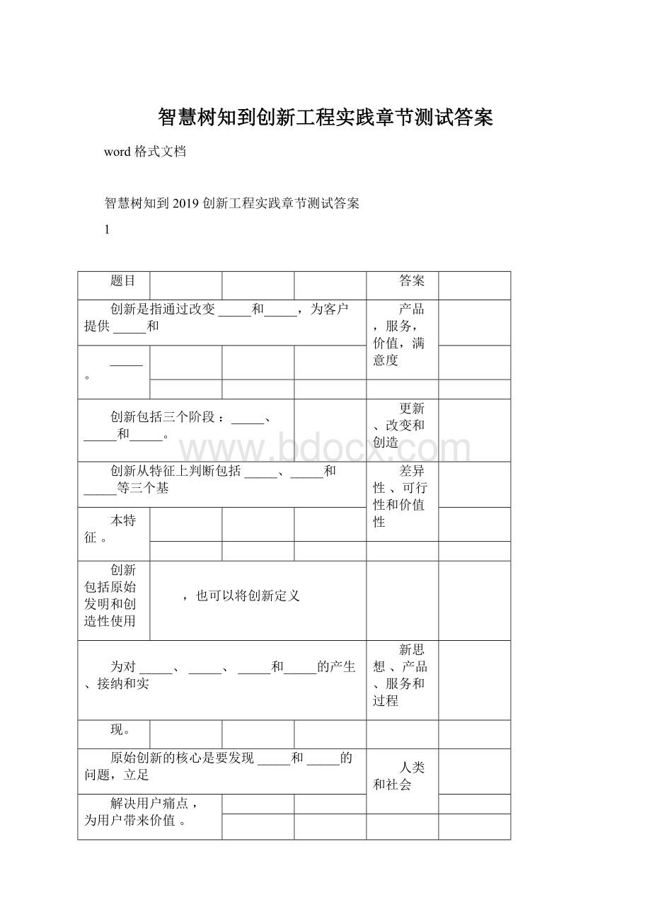 智慧树知到创新工程实践章节测试答案.docx