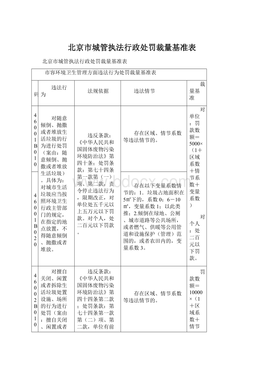 北京市城管执法行政处罚裁量基准表.docx_第1页