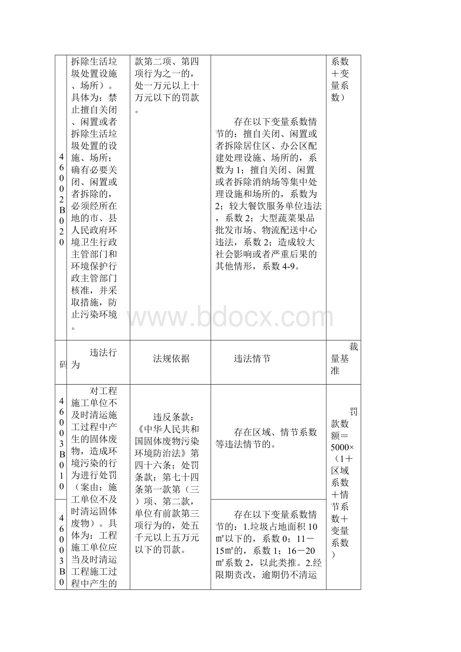 北京市城管执法行政处罚裁量基准表.docx_第2页