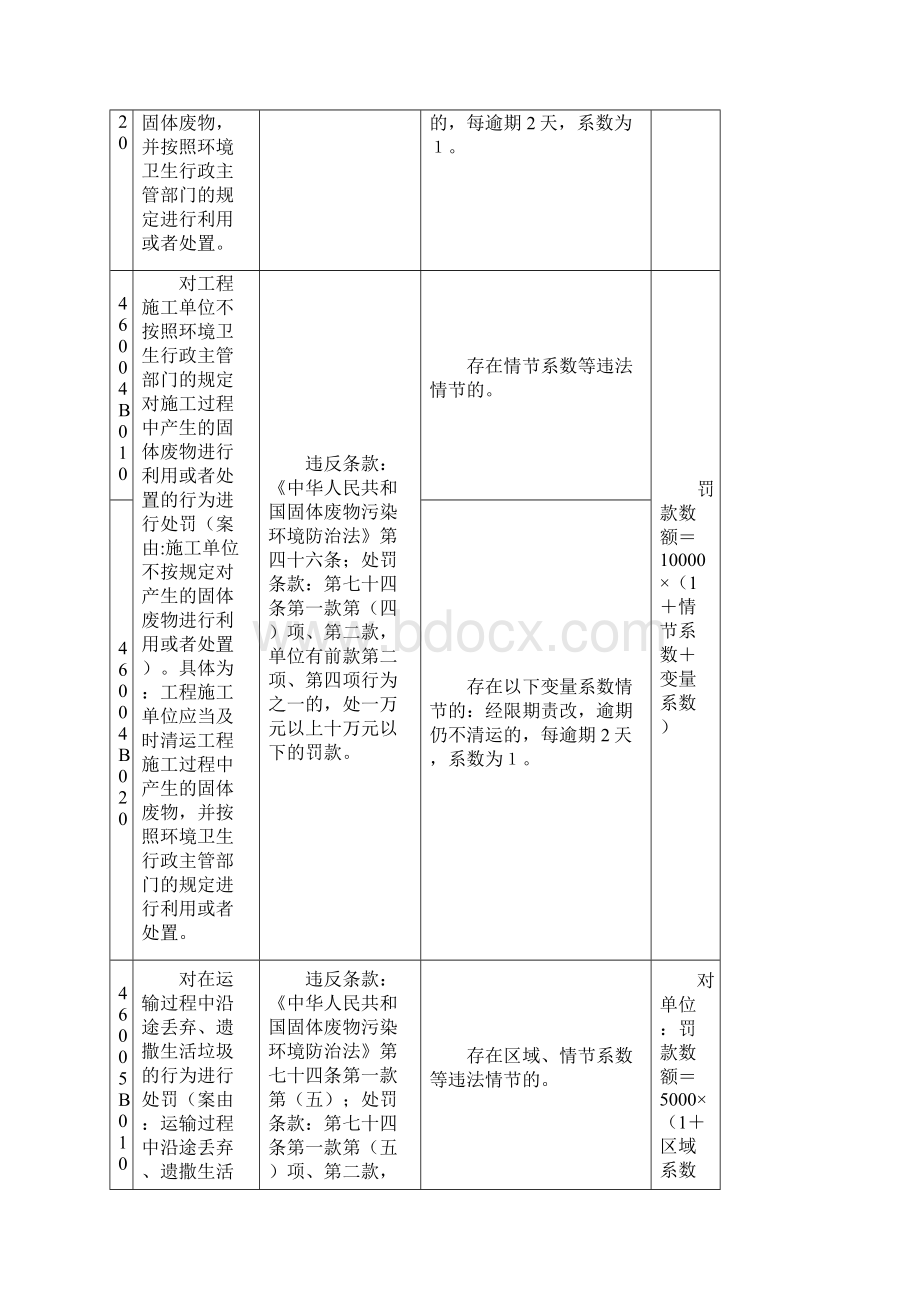 北京市城管执法行政处罚裁量基准表.docx_第3页