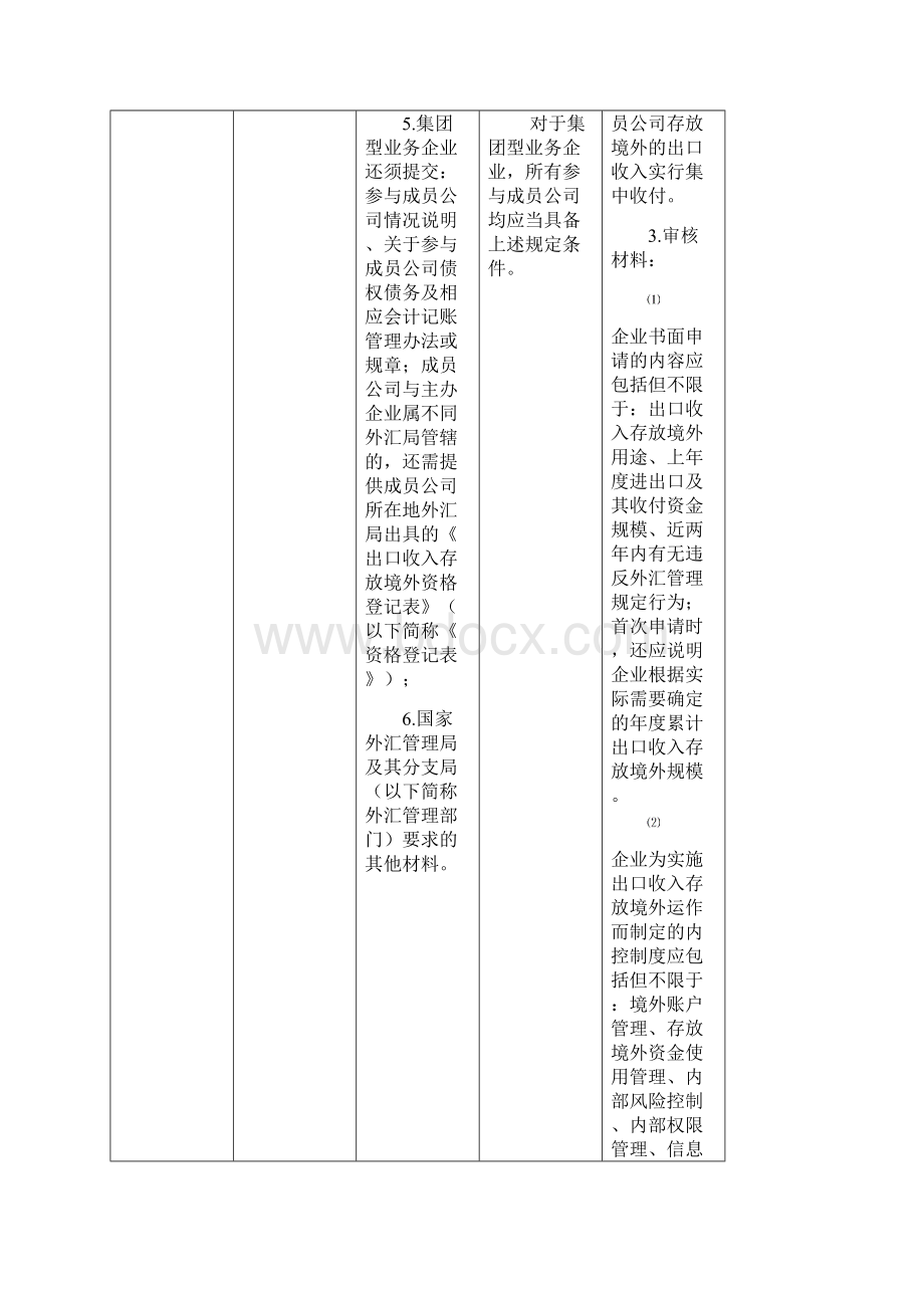 货物贸易出口收入存放境外管理试点操作规程.docx_第2页