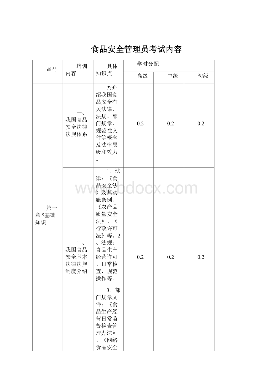 食品安全管理员考试内容.docx