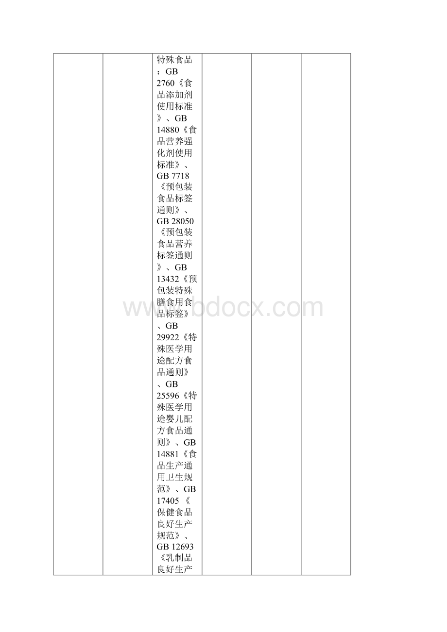 食品安全管理员考试内容.docx_第3页