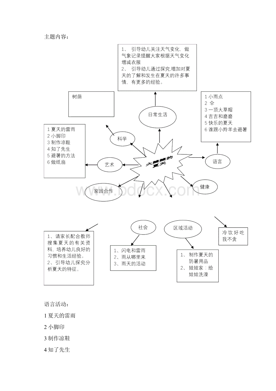 主题方案火辣辣的夏天讲课讲稿.docx_第2页