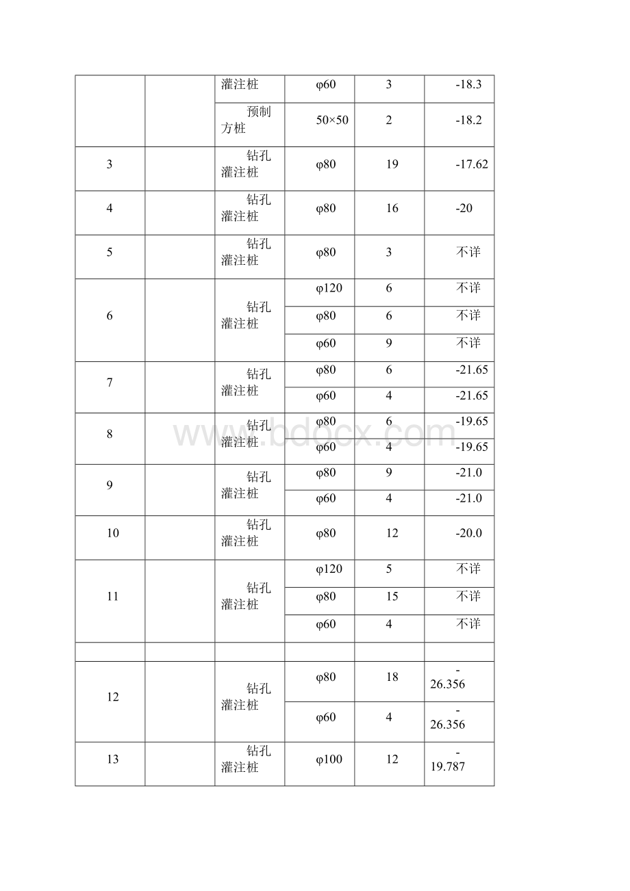 桥梁工程施工测量方案.docx_第3页