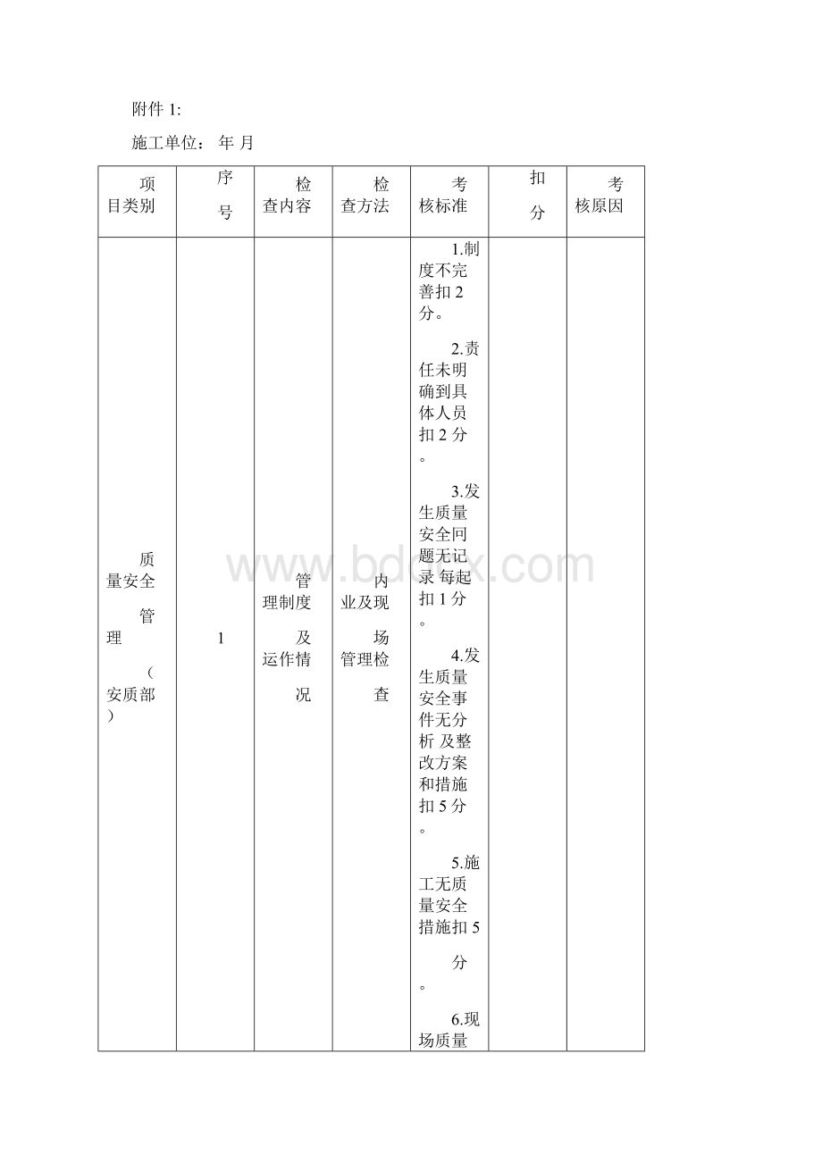 监理施工单位激励约束考核办法.docx_第3页