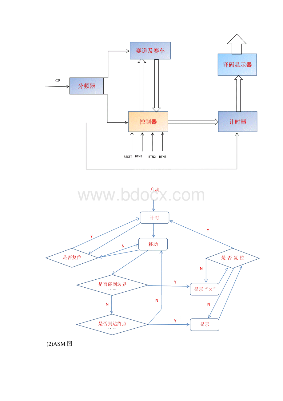 北邮数电综合实验报告.docx_第2页