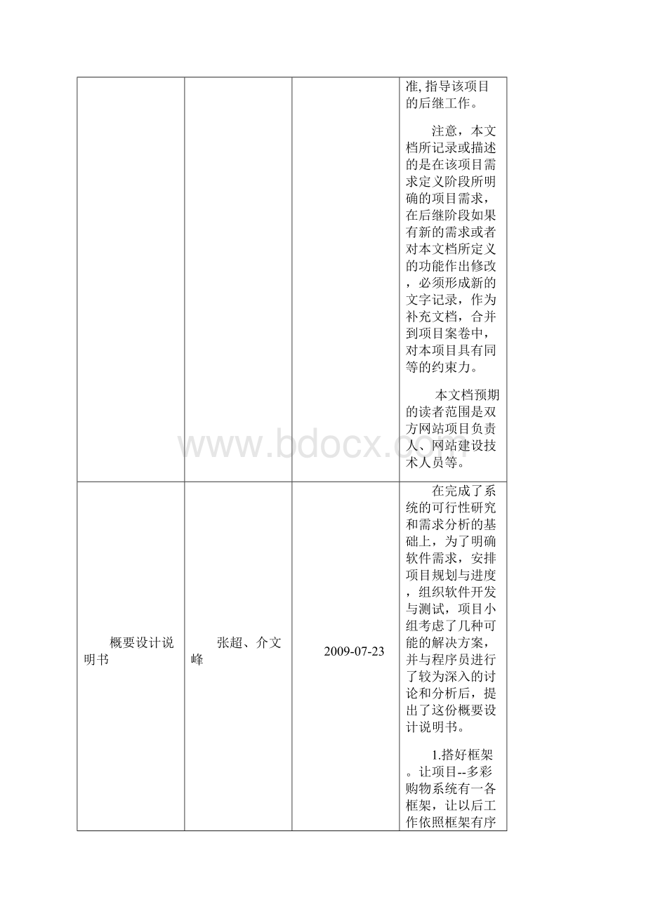 网站设计项目总结报告.docx_第3页