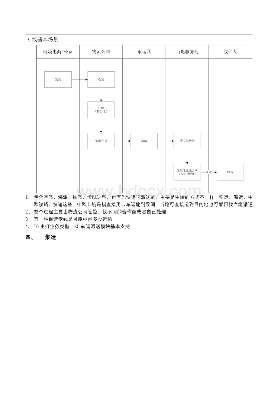 行业业务模式基本场景.docx_第2页