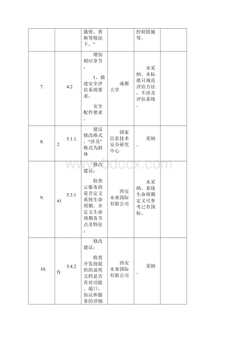 《信息安全技术云计算服务安全能力评估方法》.docx_第3页