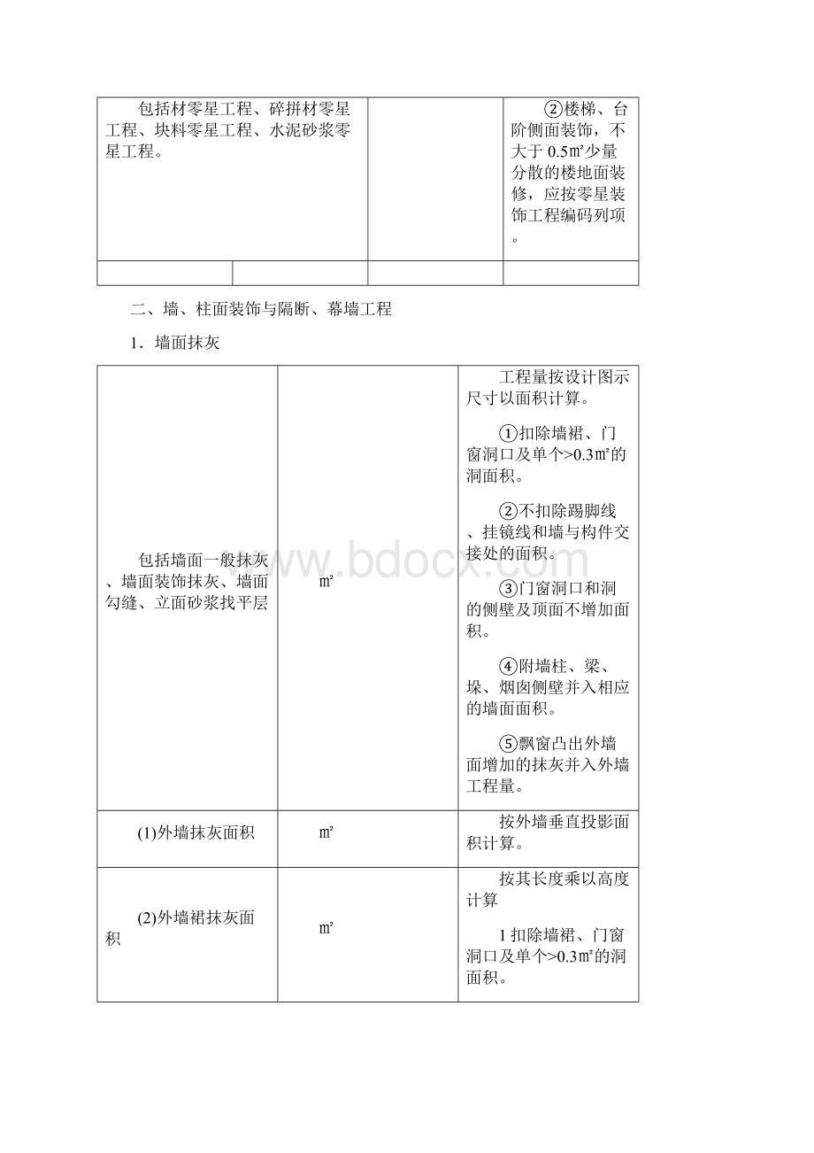 装饰工程工程量计算规则及方法.docx_第3页