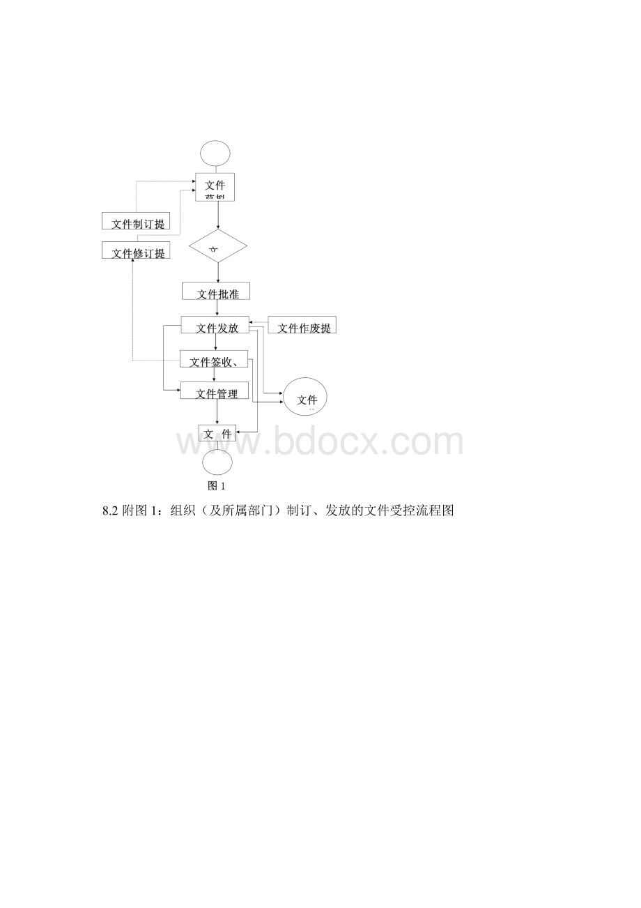 质量体系文件流程图DOC 37页.docx_第2页