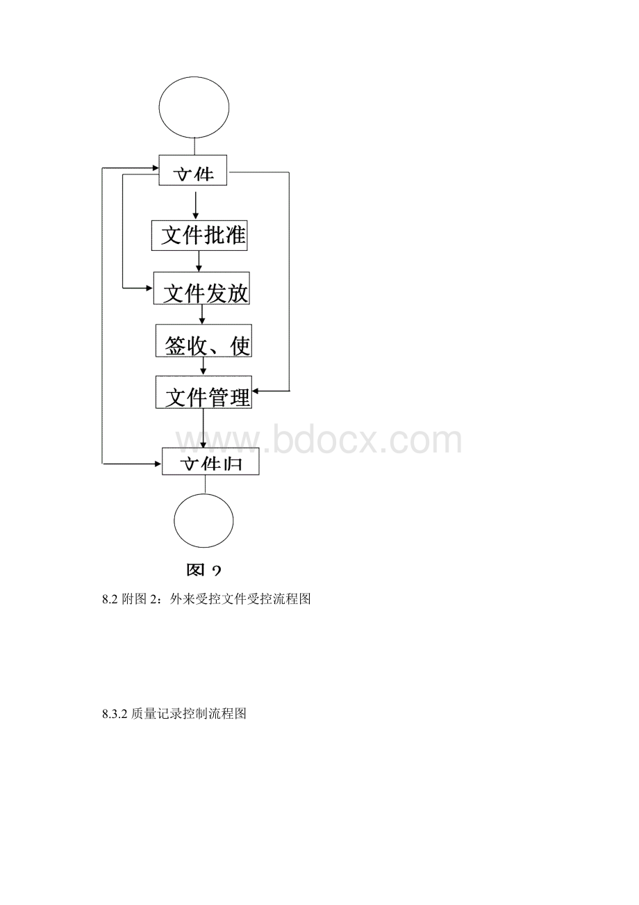 质量体系文件流程图DOC 37页.docx_第3页