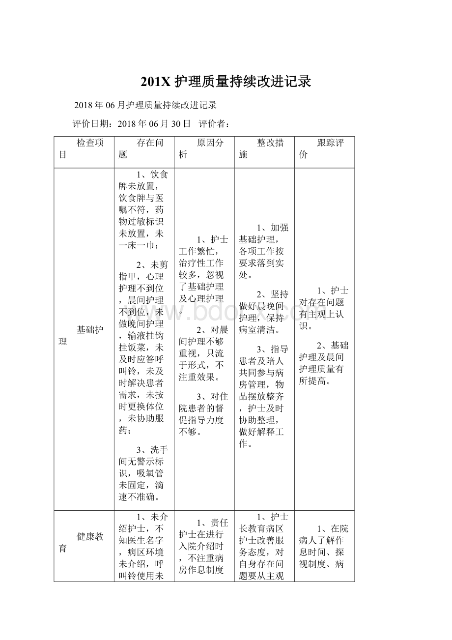 201X 护理质量持续改进记录.docx