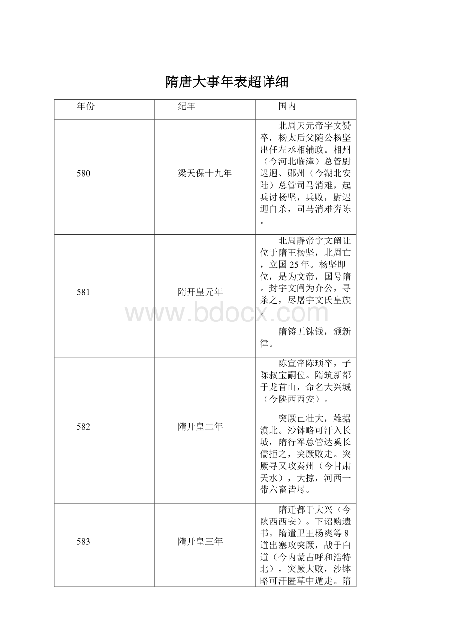 隋唐大事年表超详细.docx