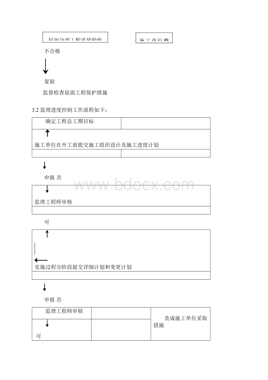 屋面维修监理实施规划细则.docx_第3页