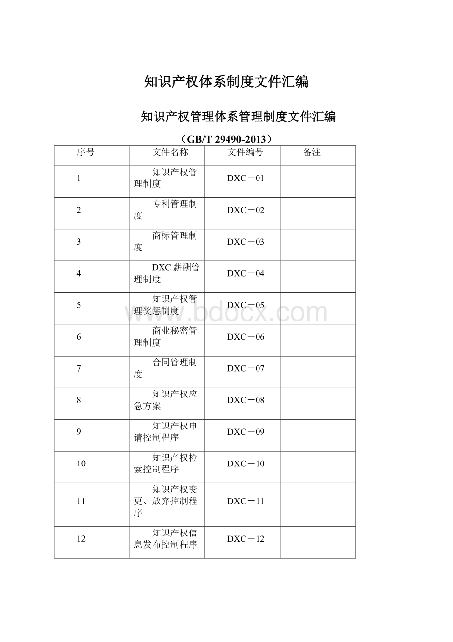 知识产权体系制度文件汇编.docx