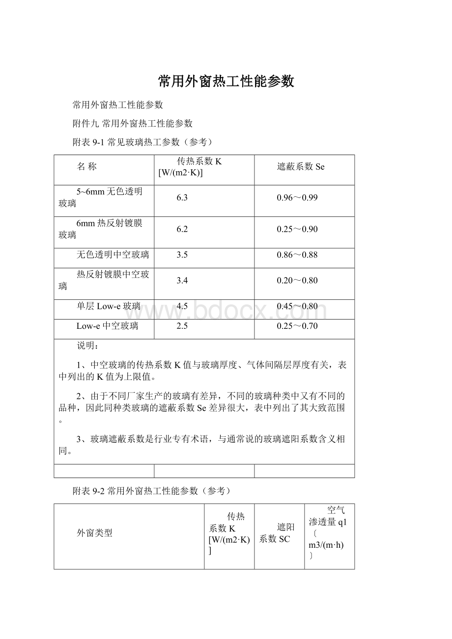 常用外窗热工性能参数.docx_第1页